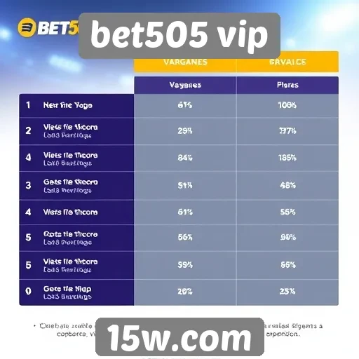 Vantagens e desvantagens do bet505 vip
